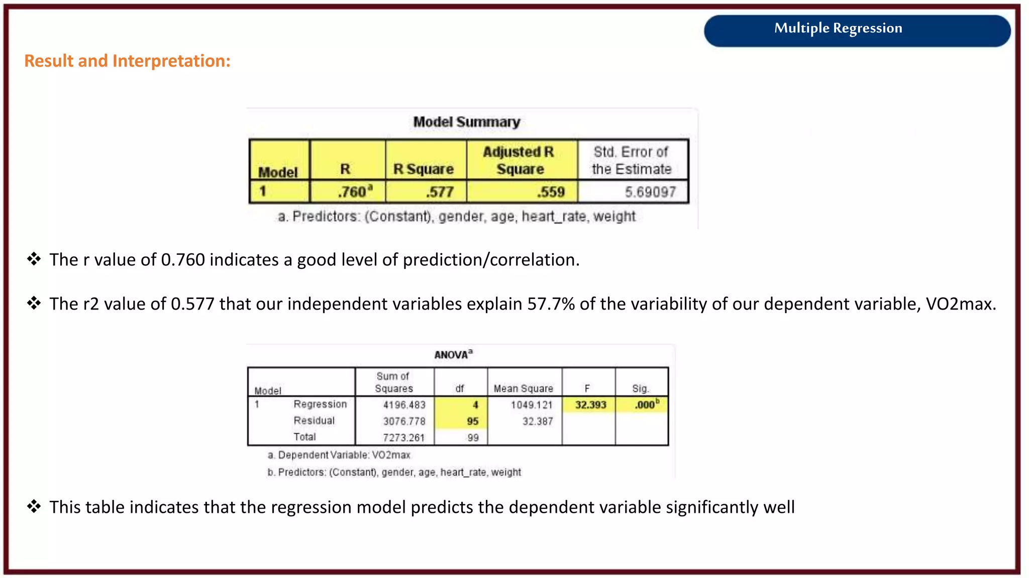 Multiple Regression
Result and Interpretation:
 This table indicates that the regression model predicts the dependent variable significantly well
 The r value of 0.760 indicates a good level of prediction/correlation.
 The r2 value of 0.577 that our independent variables explain 57.7% of the variability of our dependent variable, VO2max.
 