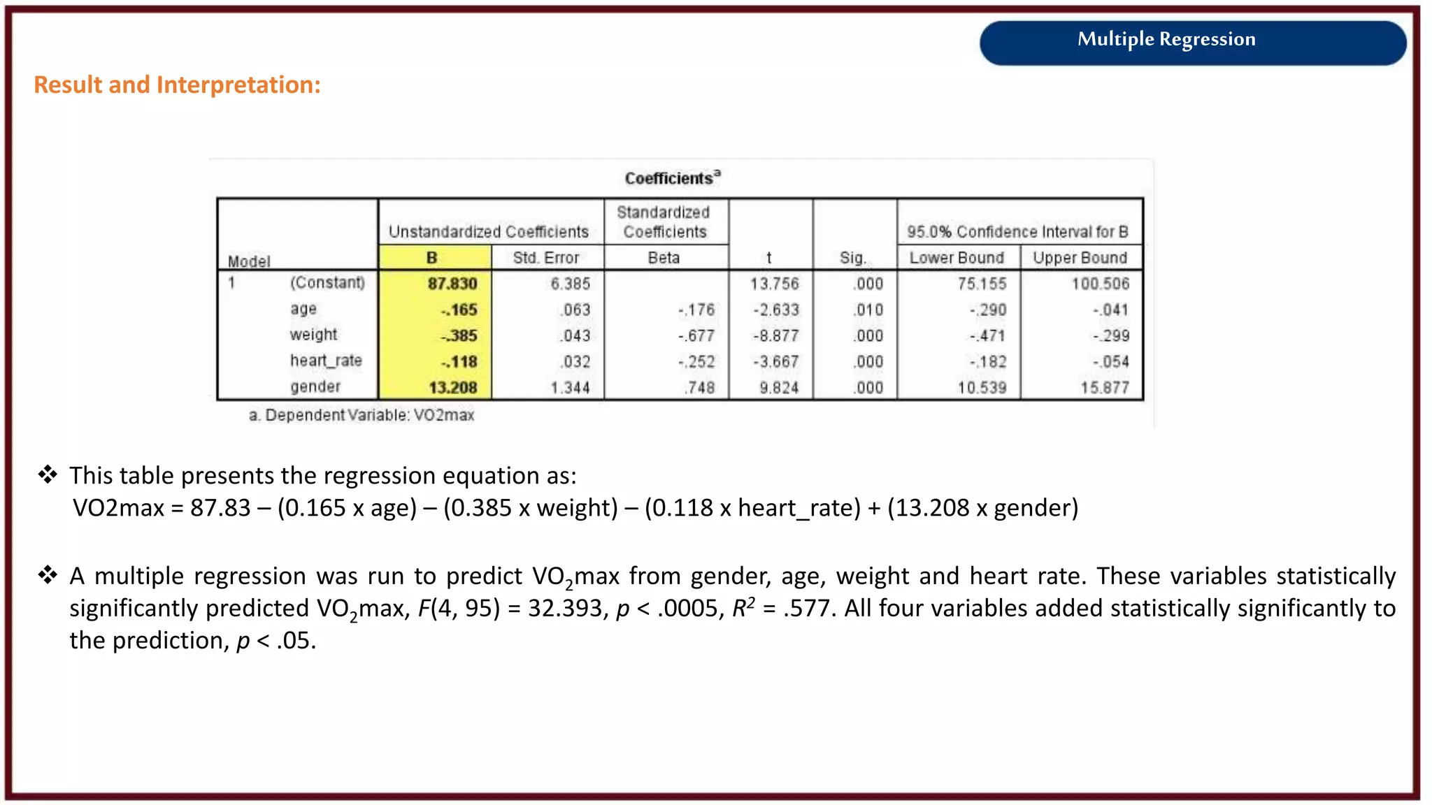 Multiple Regression
Result and Interpretation:
 This table presents the regression equation as:
VO2max = 87.83 – (0.165 x age) – (0.385 x weight) – (0.118 x heart_rate) + (13.208 x gender)
 A multiple regression was run to predict VO2max from gender, age, weight and heart rate. These variables statistically
significantly predicted VO2max, F(4, 95) = 32.393, p < .0005, R2 = .577. All four variables added statistically significantly to
the prediction, p < .05.
 