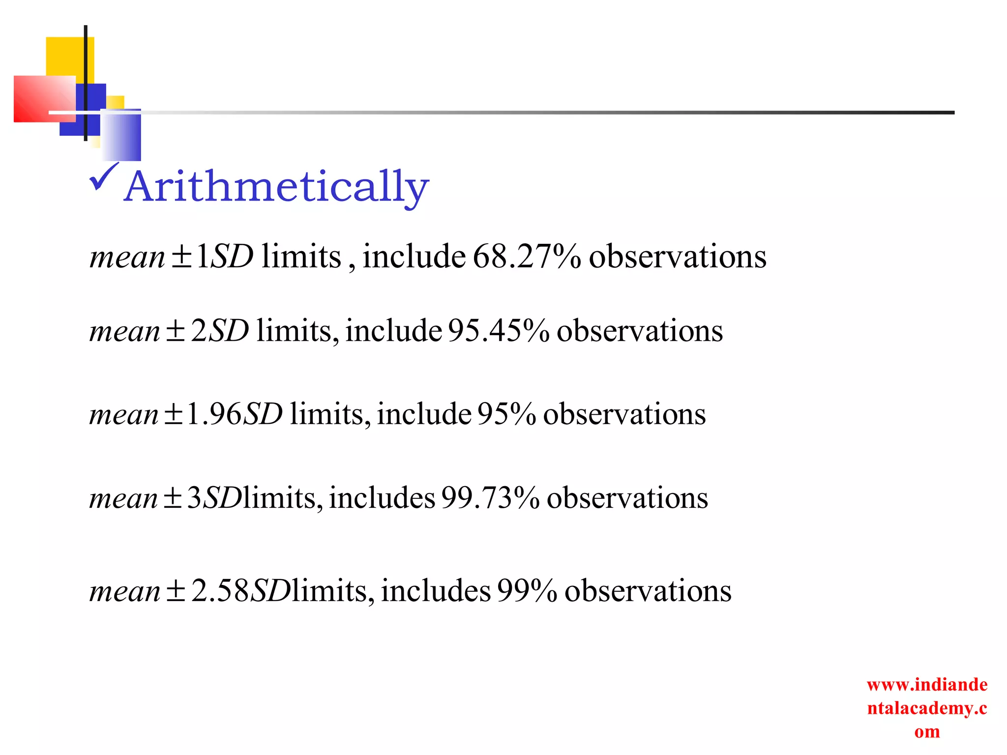www.indiande
ntalacademy.c
om
Arithmetically
nsobservatio68.27%include,limits1SDmean ±
nsobservatio95.45%includelimits,2SDmean ±
nsobservatio95%includelimits,96.1 SDmean ±
nsobservatio99.73%includeslimits,3SDmean ±
nsobservatio99%includeslimits,58.2 SDmean ±
 
