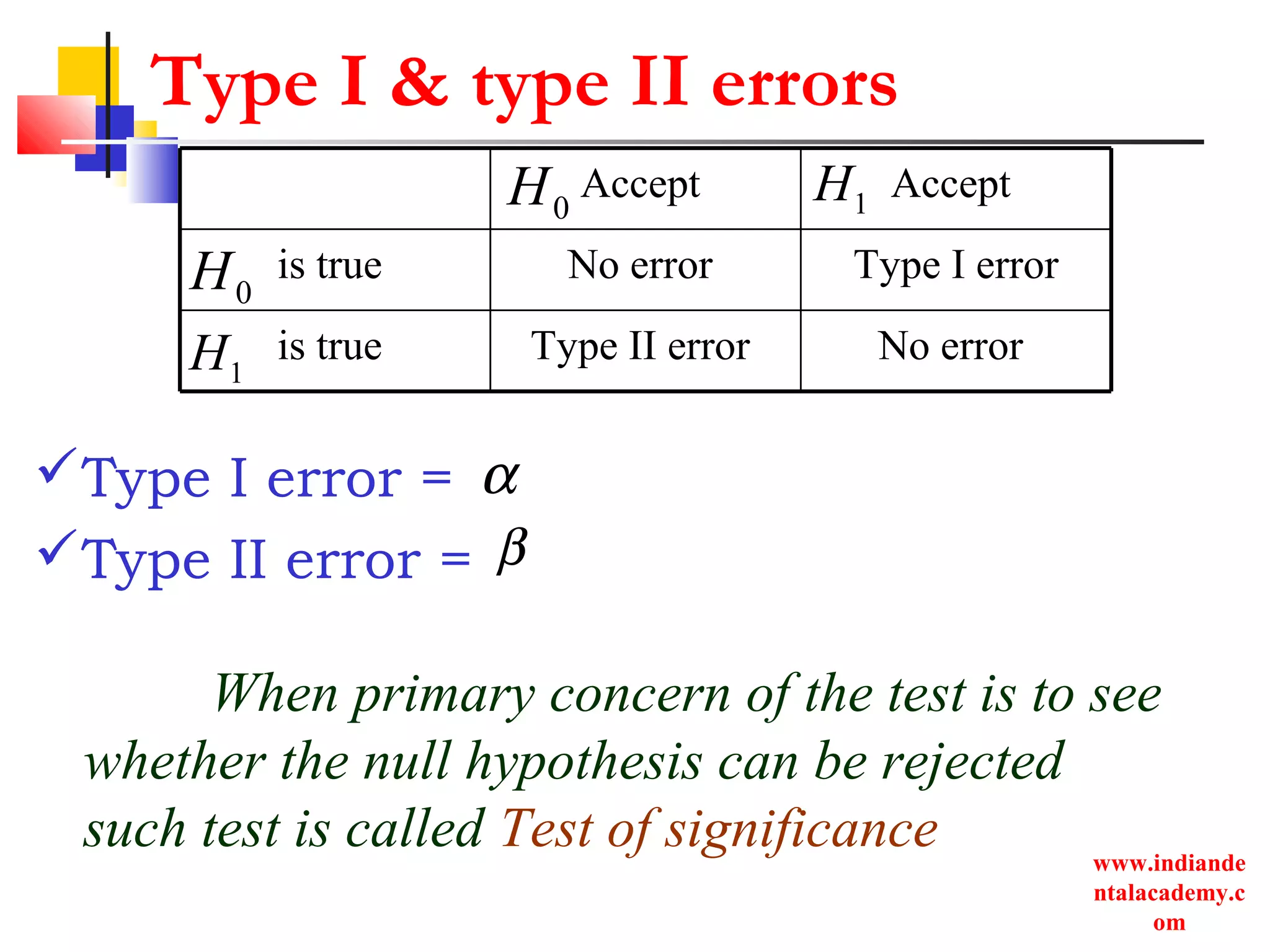www.indiande
ntalacademy.c
om
Type I & type II errors
Type I error =
Type II error =
No errorType II erroris true
Type I errorNo erroris true
AcceptAccept
0H 1H
1H
0H
α
β
When primary concern of the test is to see
whether the null hypothesis can be rejected
such test is called Test of significance
 