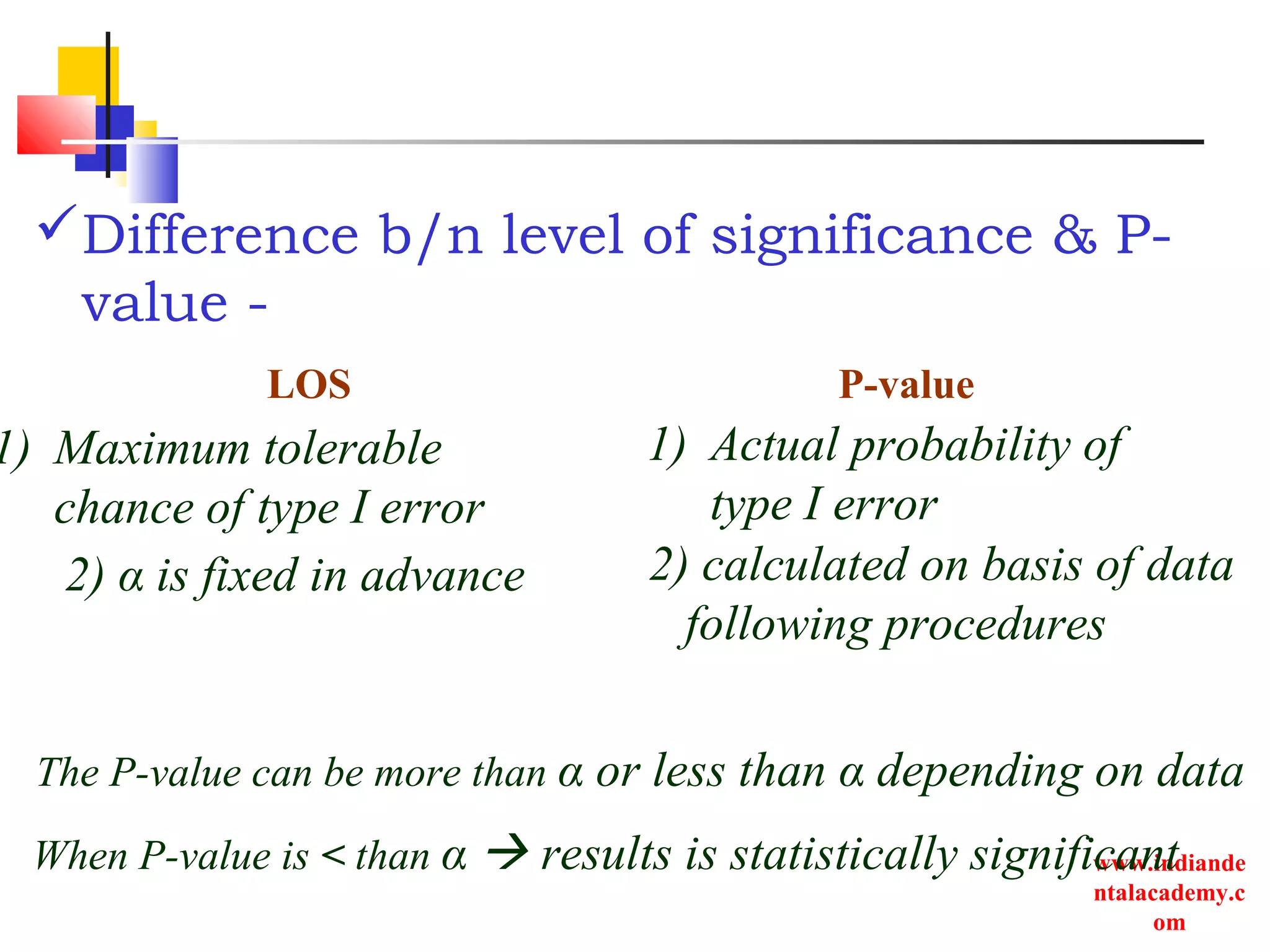 www.indiande
ntalacademy.c
om
Difference b/n level of significance & P-
value -
LOS P-value
1) Maximum tolerable
chance of type I error
1) Actual probability of
type I error
2) α is fixed in advance 2) calculated on basis of data
following procedures
The P-value can be more than α or less than α depending on data
When P-value is < than α  results is statistically significant
 