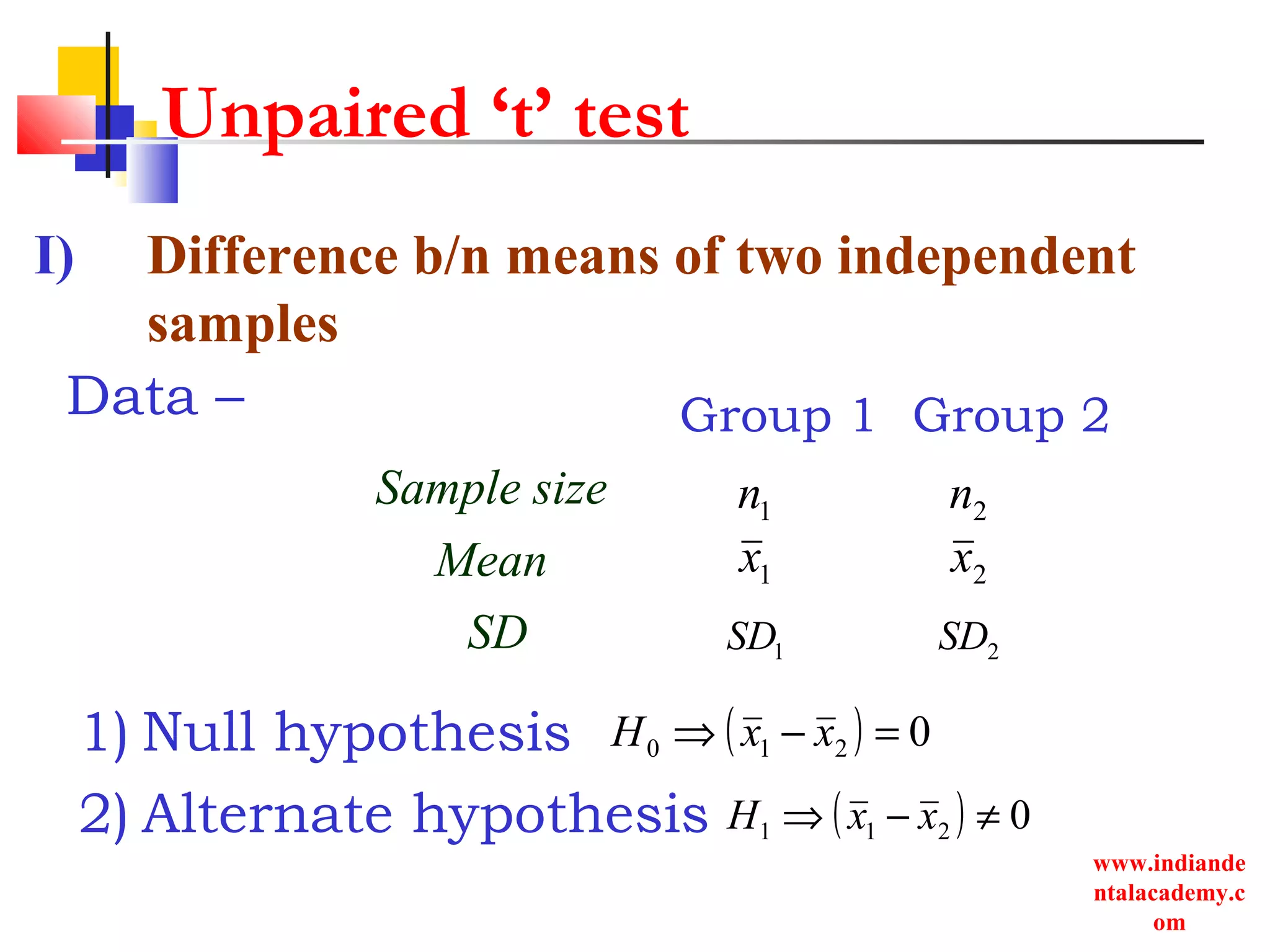 www.indiande
ntalacademy.c
om
Unpaired ‘t’ test
I) Difference b/n means of two independent
samples
Group 1 Group 2
Sample size
Mean
SD
1n 2n
1x 2x
1SD 2SD
( ) 0210 =−⇒ xxH
( ) 0211 ≠−⇒ xxH
1) Null hypothesis
2) Alternate hypothesis
Data –
 