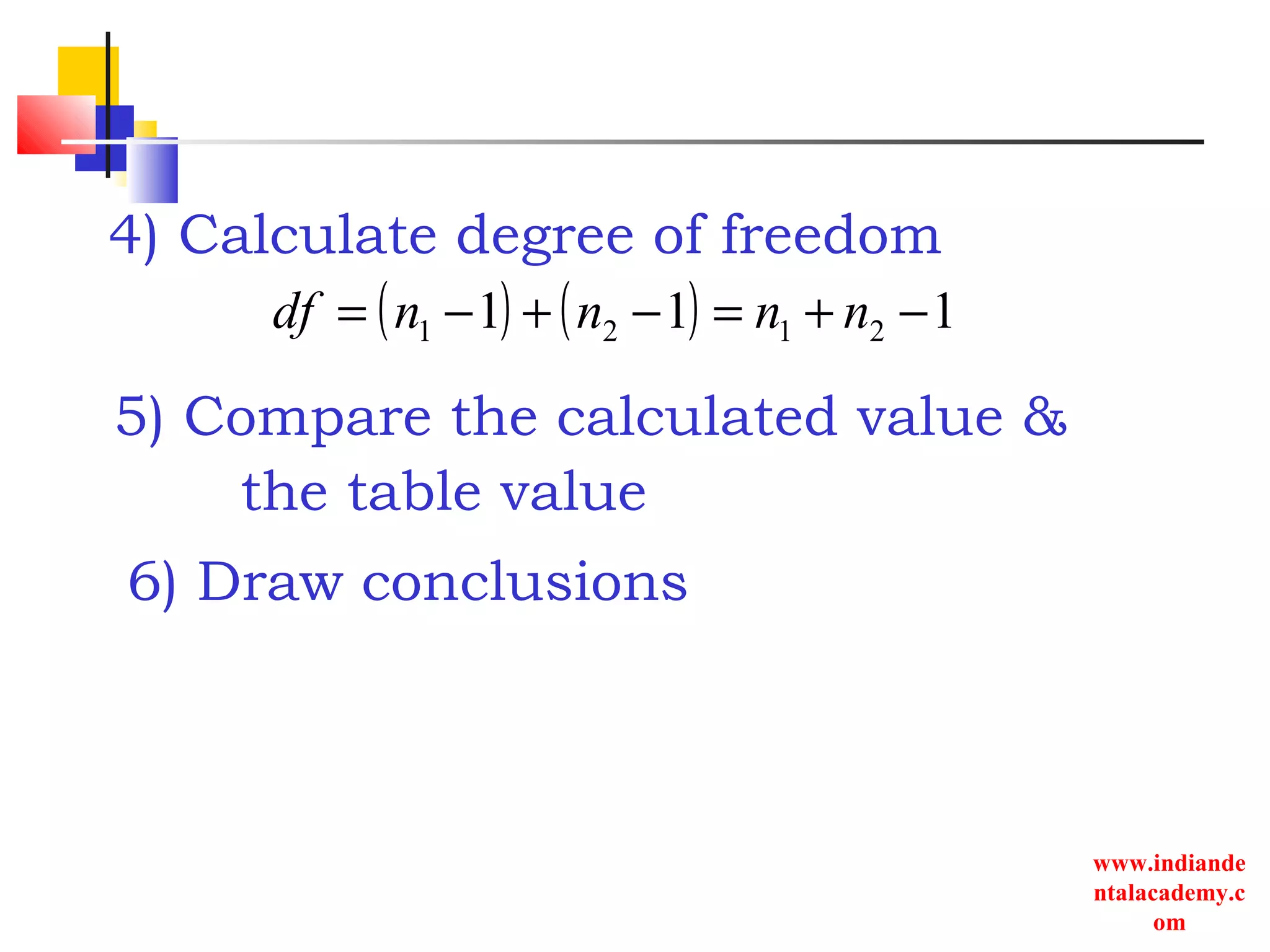 www.indiande
ntalacademy.c
om
4) Calculate degree of freedom
( ) ( ) 111 2121 −+=−+−= nnnndf
6) Draw conclusions
5) Compare the calculated value &
the table value
 