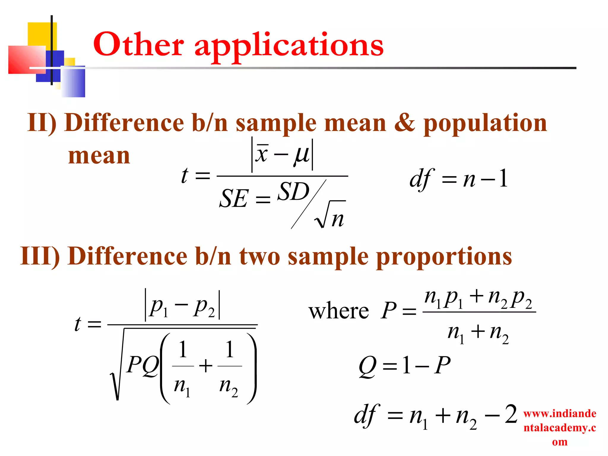 www.indiande
ntalacademy.c
om
Other applications
II) Difference b/n sample mean & population
mean
n
SDSE
x
t
=
−
=
µ
1−= ndf






+
−
=
21
21
11
nn
PQ
pp
t
21
2211
where
nn
pnpn
P
+
+
=
PQ −=1
221 −+= nndf
III) Difference b/n two sample proportions
 