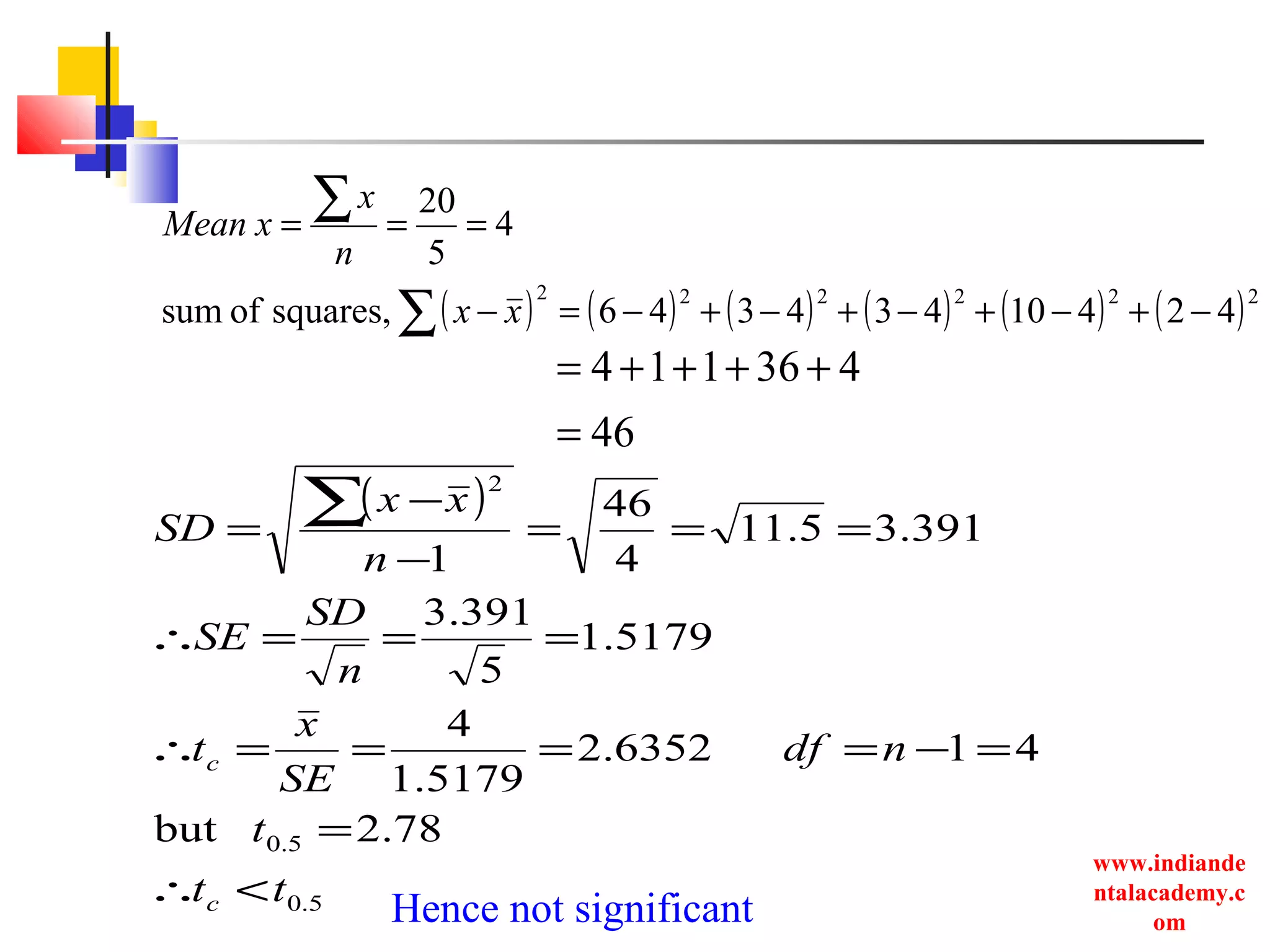 www.indiande
ntalacademy.c
om
( ) ( ) ( ) ( ) ( ) ( )222222
42410434346squares,ofsum
4
5
20
−+−+−+−+−=−
===
∑
∑
xx
n
x
xMean
46
436114
=
++++=
( )
78.2but
416352.2
5179.1
4
5179.1
5
391.3
391.35.11
4
46
1
5.0
5.0
2
tt
t
ndf
SE
x
t
n
SD
SE
n
xx
SD
c
c
<∴
=
=−====∴
===∴
===
−
−
=
∑
Hence not significant
 
