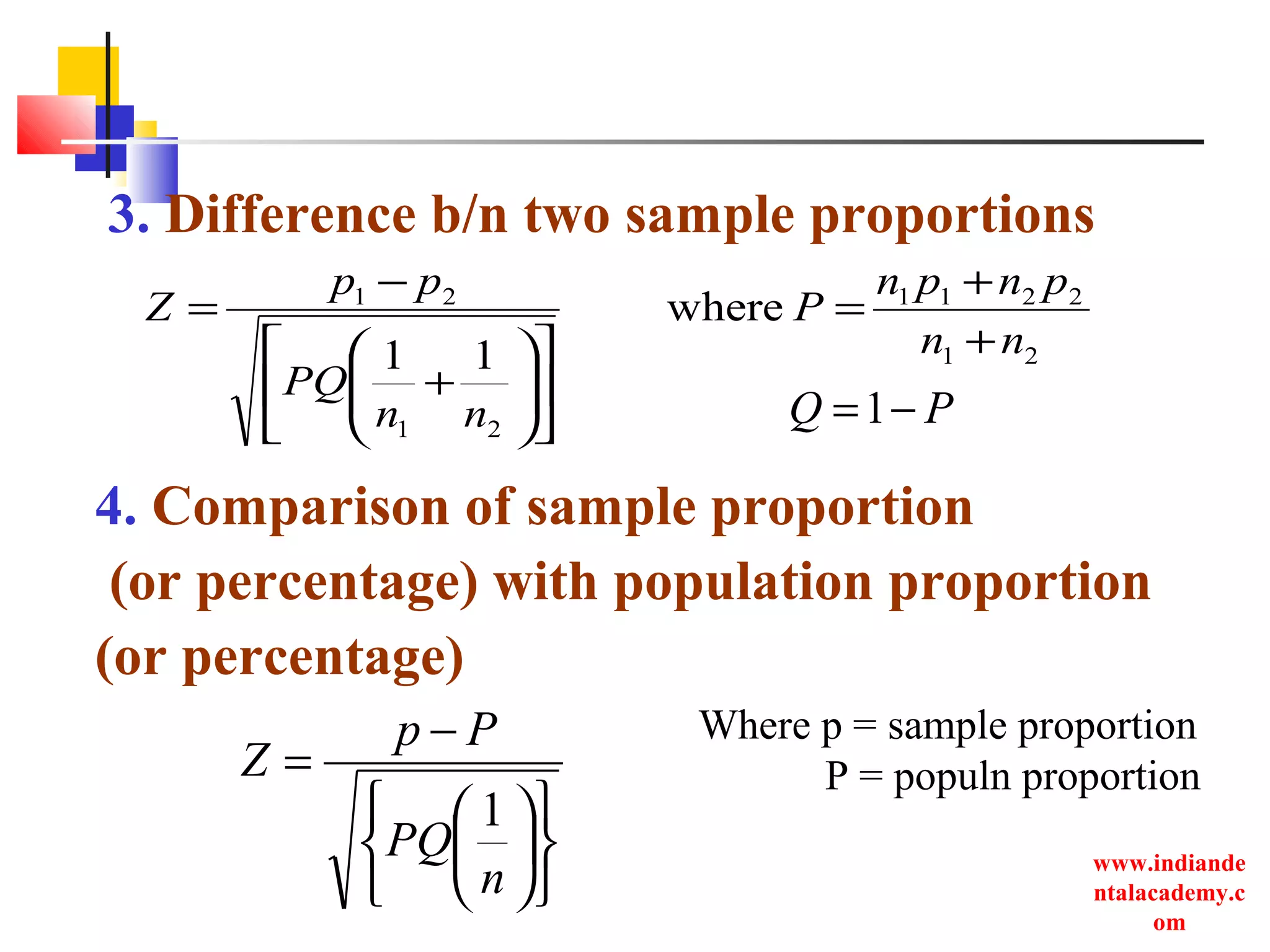 www.indiande
ntalacademy.c
om
3. Difference b/n two sample proportions
21
2211
21
21
herew
11 nn
pnpn
P
nn
PQ
pp
Z
+
+
=












+
−
=
PQ −=1












−
=
n
PQ
Pp
Z
1
Where p = sample proportion
P = populn proportion
4. Comparison of sample proportion
(or percentage) with population proportion
(or percentage)
 