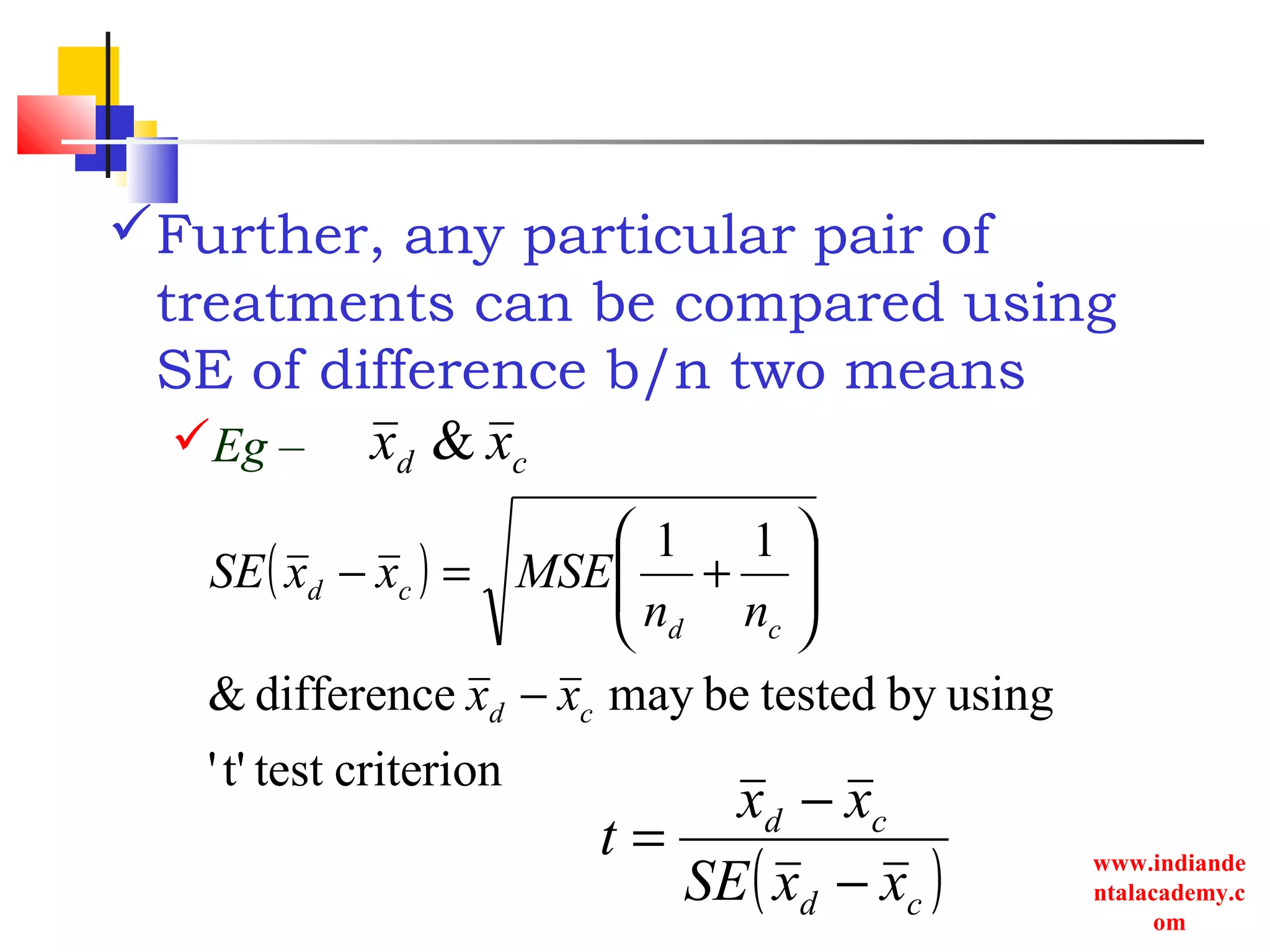 www.indiande
ntalacademy.c
om
Further, any particular pair of
treatments can be compared using
SE of difference b/n two means
Eg – cd xx &
( )
criteriontestt''
usingbytestedbemaydifference&
11
cd
cd
cd
xx
nn
MSExxSE
−






+=−
( )cd
cd
xxSE
xx
t
−
−
=
 