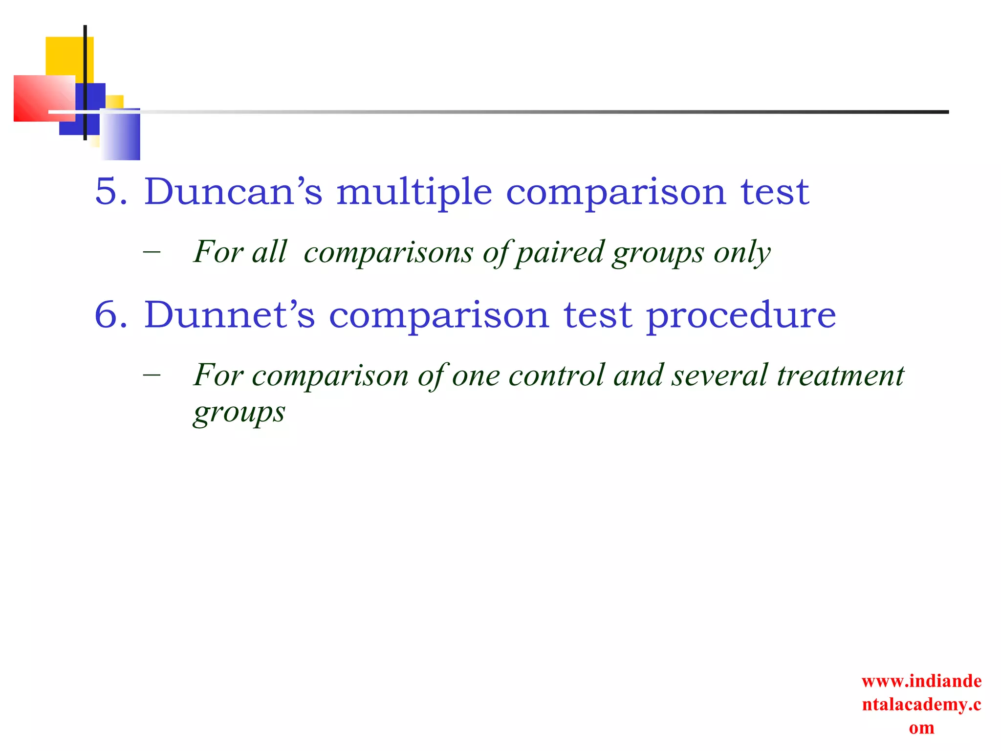 www.indiande
ntalacademy.c
om
5. Duncan’s multiple comparison test
– For all comparisons of paired groups only
6. Dunnet’s comparison test procedure
– For comparison of one control and several treatment
groups
 