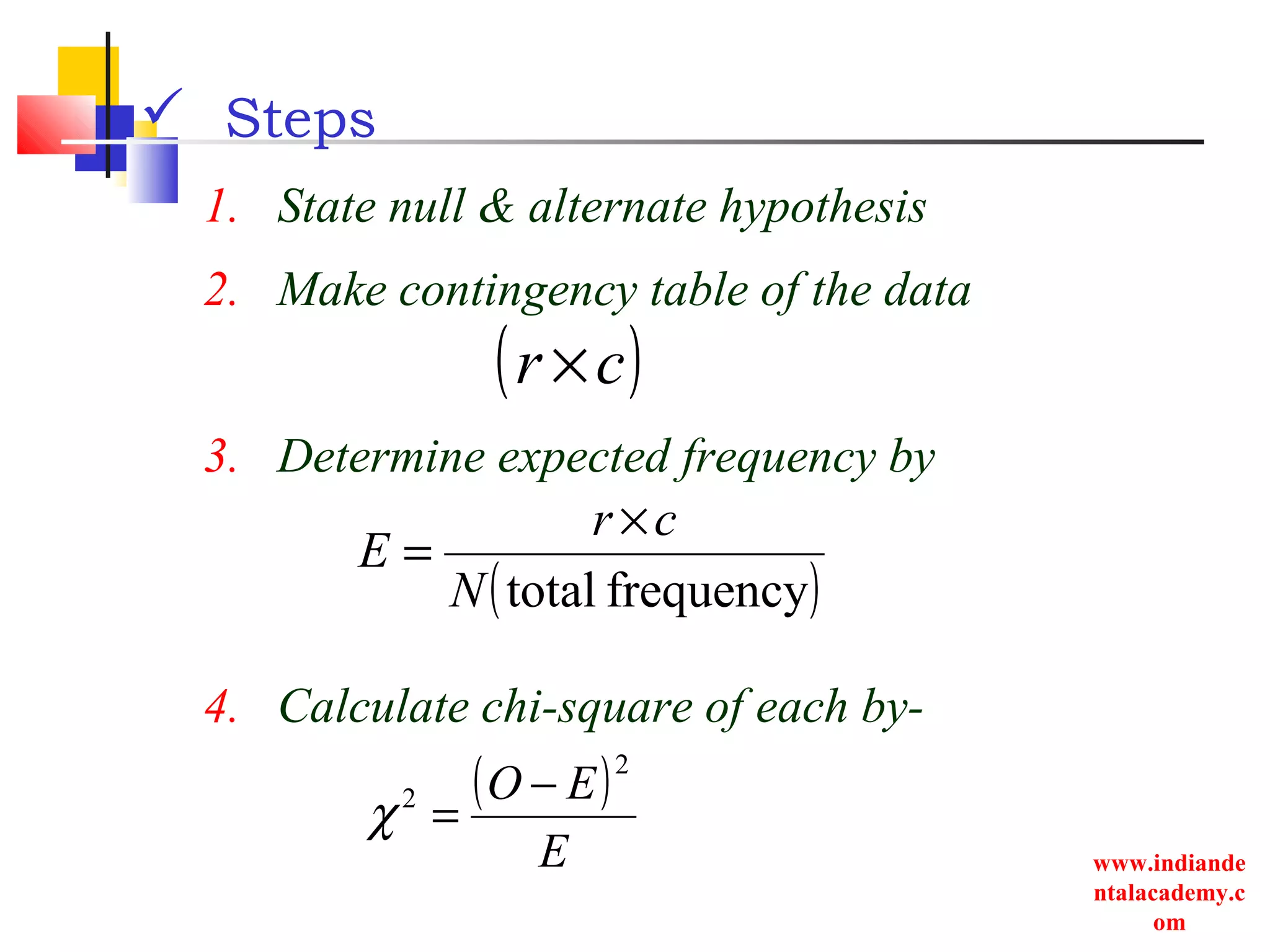 www.indiande
ntalacademy.c
om
 Steps
1. State null & alternate hypothesis
2. Make contingency table of the data
3. Determine expected frequency by
4. Calculate chi-square of each by-
( )cr ×
( )frequencytotalN
cr
E
×
=
( )
E
EO
2
2 −
=χ
 