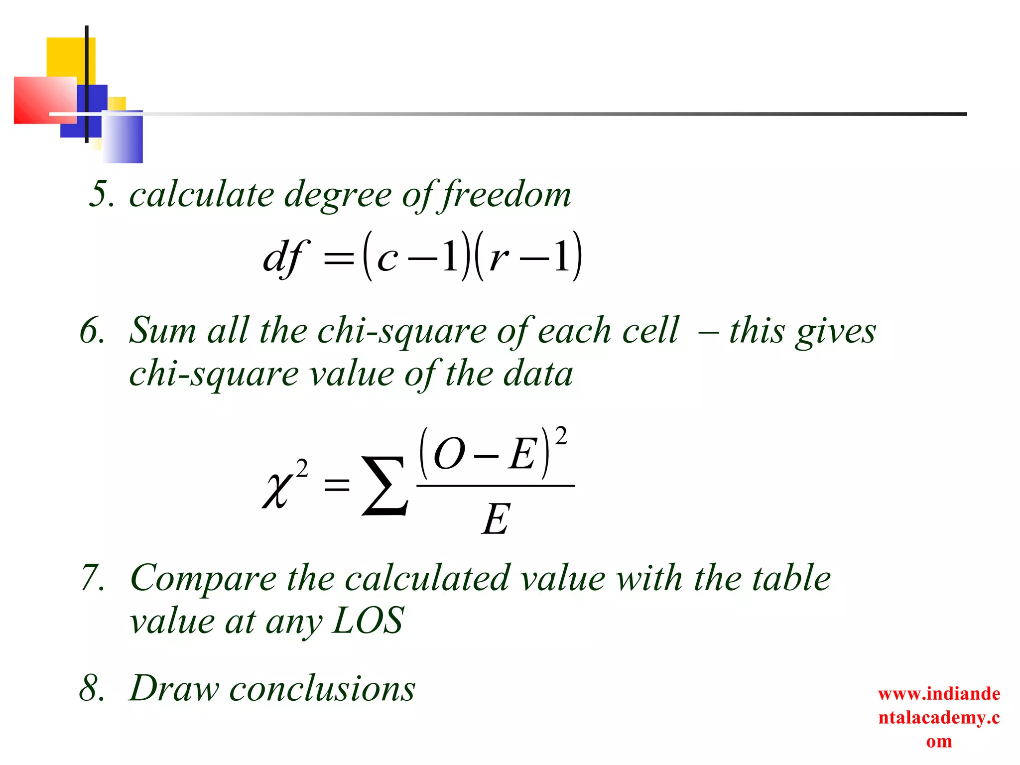 www.indiande
ntalacademy.c
om
5. calculate degree of freedom
6. Sum all the chi-square of each cell – this gives
chi-square value of the data
7. Compare the calculated value with the table
value at any LOS
8. Draw conclusions
( )
∑
−
=
E
EO
2
2
χ
( )( )11 −−= rcdf
 
