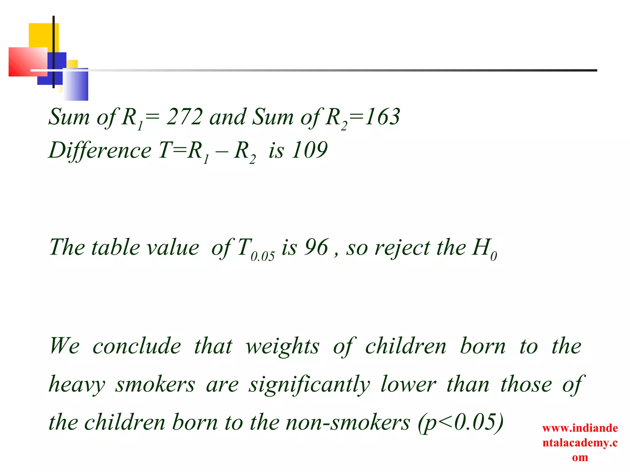 www.indiande
ntalacademy.c
om
Sum of R1= 272 and Sum of R2=163
Difference T=R1 – R2 is 109
The table value of T0.05 is 96 , so reject the H0
We conclude that weights of children born to the
heavy smokers are significantly lower than those of
the children born to the non-smokers (p<0.05)
 