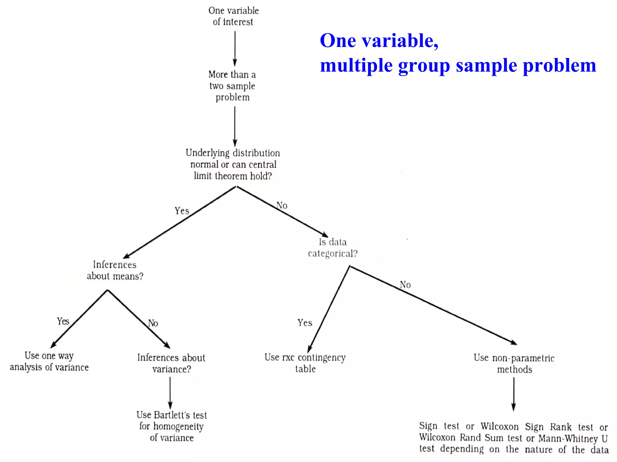 www.indiande
ntalacademy.c
om
One variable,
multiple group sample problem
 
