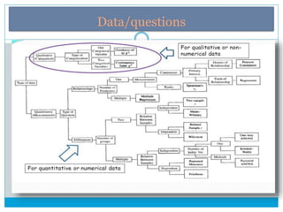 Statistical tests | PPTX