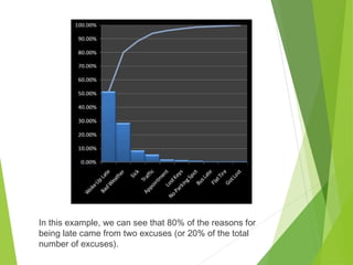 Seven Statistical tools for Quality Management | PPT