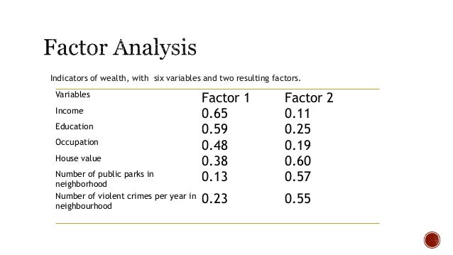 Statistical tools in research