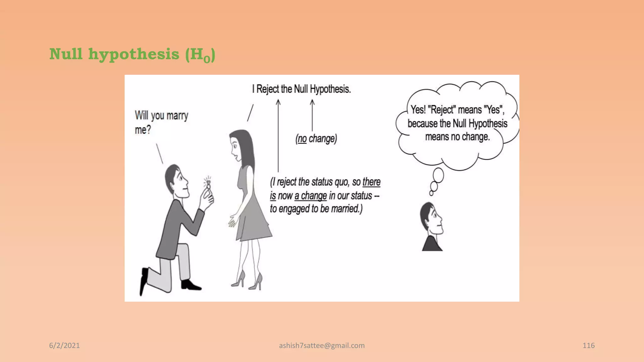 Null hypothesis (H0)
6/2/2021 116
ashish7sattee@gmail.com
 