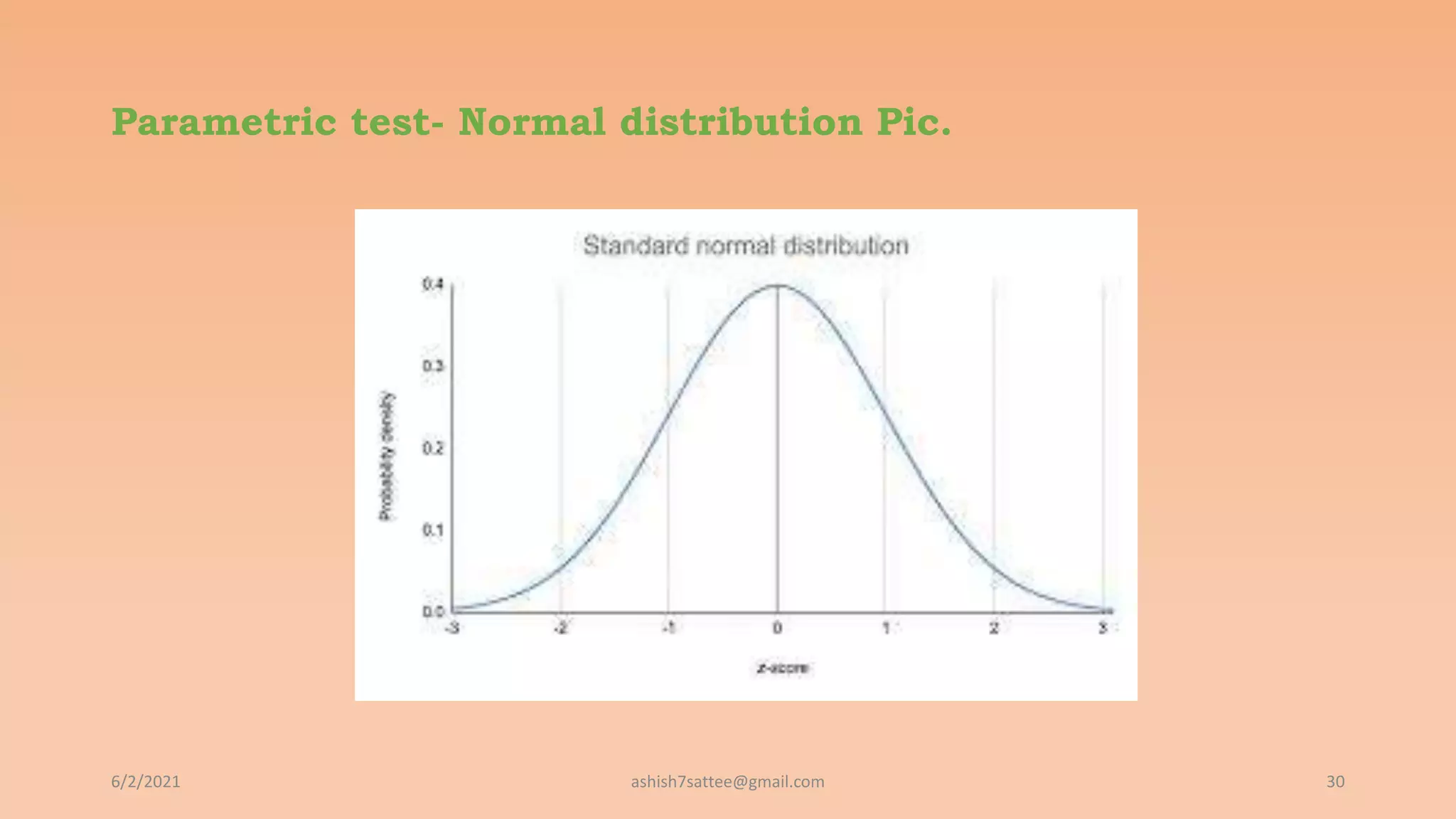 Parametric test- Normal distribution Pic.
6/2/2021 30
ashish7sattee@gmail.com
 