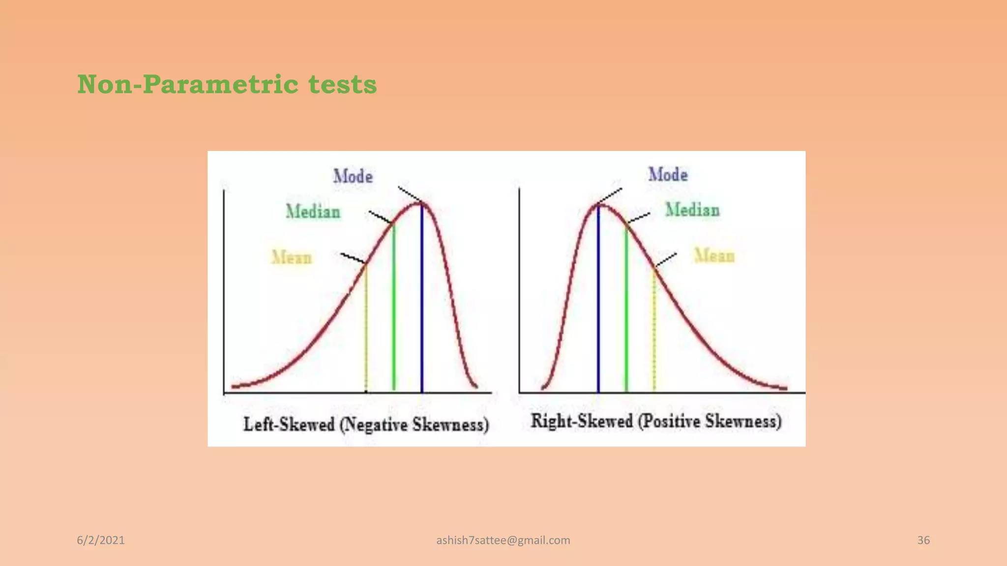 Non-Parametric tests
6/2/2021 36
ashish7sattee@gmail.com
 