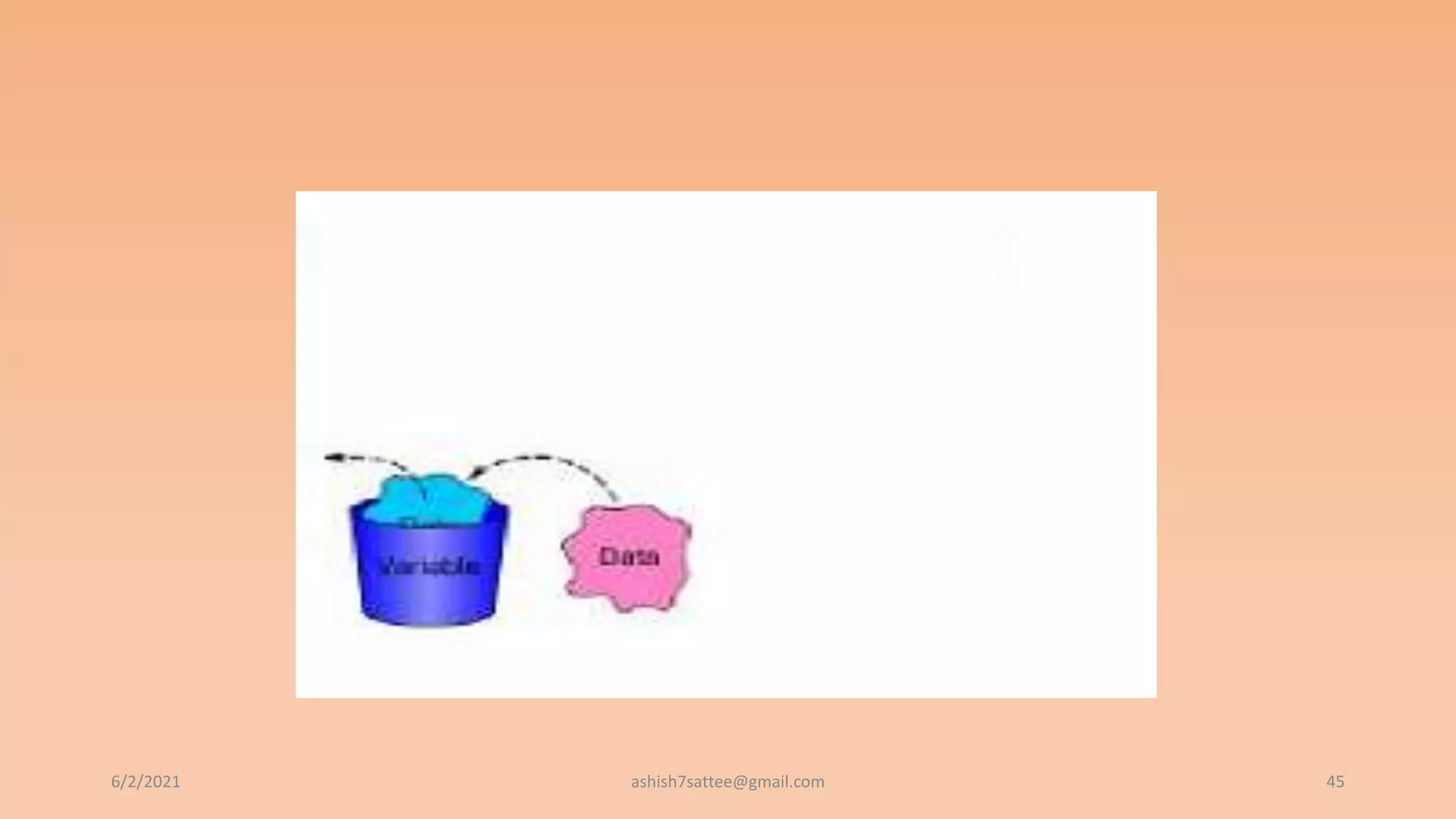 6/2/2021 45
ashish7sattee@gmail.com
 