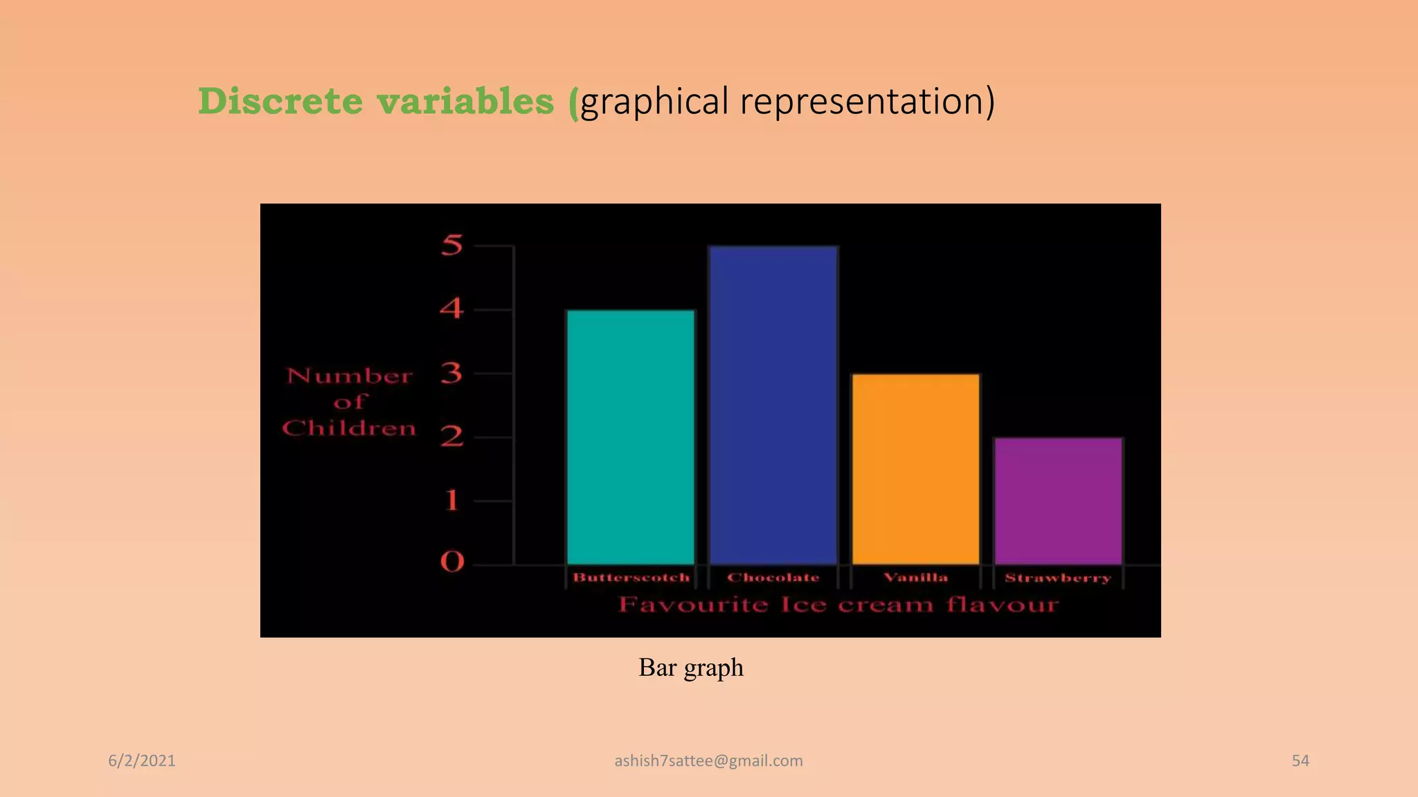 Discrete variables (graphical representation)
6/2/2021 54
Bar graph
ashish7sattee@gmail.com
 