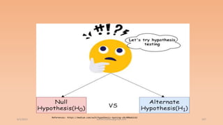 6/2/2021 107
References: https://medium.com/swlh/hypothesis-testing-c8c408a62cb2
ashish7sattee@gmail.com
 