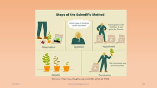 6/2/2021 124
Reference: https://www.thoughtco.com/scientific-method-p2-373335
ashish7sattee@gmail.com
 