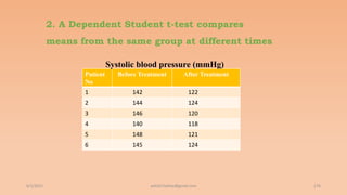 2. A Dependent Student t-test compares
means from the same group at different times
Patient
No
Before Treatment After Treatment
1 142 122
2 144 124
3 146 120
4 140 118
5 148 121
6 145 124
6/2/2021 176
Systolic blood pressure (mmHg)
ashish7sattee@gmail.com
 