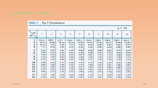 d. ANOVA- F table
6/2/2021 189
 