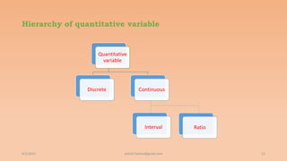 Hierarchy of quantitative variable
6/2/2021 51
Quantitative
variable
Discrete Continuous
Interval Ratio
ashish7sattee@gmail.com
 