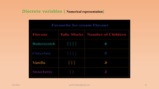 Discrete variables ( Numerical representation)
6/2/2021 55
ashish7sattee@gmail.com
 