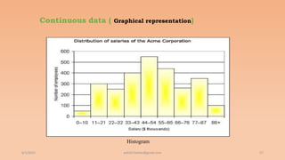 Continuous data ( Graphical representation)
6/2/2021 57
Histogram
ashish7sattee@gmail.com
 