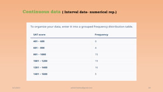 Continuous data ( Interval data- numerical rep.)
6/2/2021 64
ashish7sattee@gmail.com
 