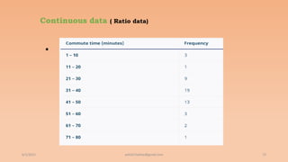 Continuous data ( Ratio data)

6/2/2021 72
ashish7sattee@gmail.com
 
