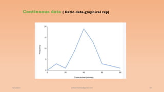 Continuous data ( Ratio data-graphical rep)
6/2/2021 74
ashish7sattee@gmail.com
 