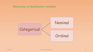 Hierarchy of Qualitative variable
6/2/2021 78
ashish7sattee@gmail.com
 
