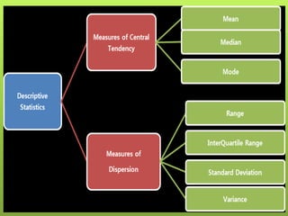 Statistical treatment and data processing copy | PPT