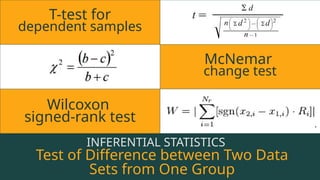 RESOURCE
Page
T-test for
dependent samples
McNemar
change test
Wilcoxon
signed-rank test
INFERENTIAL STATISTICS
Test of Difference between Two Data
Sets from One Group
 
