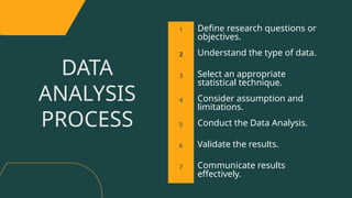 1 Define research questions or
objectives.
2 Understand the type of data.
3 Select an appropriate
statistical technique.
4 Consider assumption and
limitations.
5 Conduct the Data Analysis.
6 Validate the results.
7 Communicate results
effectively.
DATA
ANALYSIS
PROCESS
 