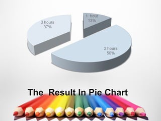 The Result In Pie Chart
 