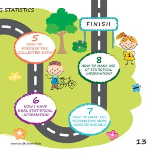 F I N I S H
1
5HOW TO
PROCESS THE
COLLECTED DATA?
7HOW TO MAKE THE
INFORMATION MORE
UNDERSTANDABLE
6NOW I HAVE
REAL STATISTICAL
INFORMATION!
8HOW TO MAKE USE
OF STATISTICAL
INFORMATION?
0
G STATISTICS
www.dst.dk/ukrainekidz 13
 