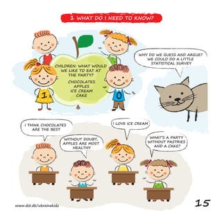 CHILDREN: WHAT WOULD
WE LIKE TO EAT AT
THE PARTY?
CHOCOLATES
APPLES
ICE CREAM
CAKE1
0
I LOVE ICE CREAM
WHAT’S A PARTY
WITHOUT PASTRIES
AND A CAKE?
I THINK CHOCOLATES
ARE THE BEST
WITHOUT DOUBT,
APPLES ARE MOST
HEALTHY
WHY DO WE GUESS AND ARGUE?
WE COULD DO A LITTLE
STATISTICAL SURVEY
1 WHAT DO I NEED TO KNOW?
www.dst.dk/ukrainekidz 15
 