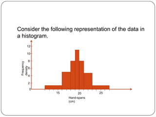 Consider the following representation of the data in
a histogram.
        12

        10

             8
 Frequency
 density




             6

             4

             2
             0
                 15         20     25
                      Hand-spans
                      (cm)
 