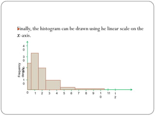 


      4
      0

      3
      0
Frequency




      2
density




      0

      1
      0

            0   1   2   3   4   5   6   7   8   9   1   11   1
                                                    0        2
 