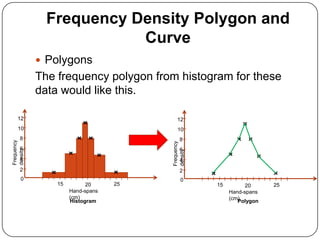 Frequency Density Polygon and
                         Curve
             Polygons
            The frequency polygon from...