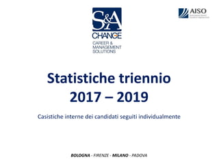 Statistiche triennio
2017 – 2019
Casistiche interne dei candidati seguiti individualmente
BOLOGNA - FIRENZE - MILANO - PADOVA
 