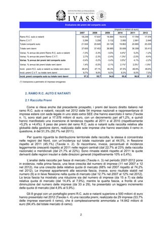 Evoluzione dei premi del comparto auto
(Importi in milioni di euro)
2007
Ramo R.C. auto e natanti

2008

2009

2010

2011

2012

18.239

17.637

16.994

16.913

17.794

17.576

3.284

3.208

3.132

2.950

2.891

2.648

Totale comparto auto

21.524

20.845

20.126

19.863

20.685

20.225

Totale rami danni

37.655

37.453

36.685

35.606

36.358

35.413

Ramo C.V.T

Variaz. % annua dei premi Ramo R.C. auto e natanti

-1,0%

-8,4%

-3,2%

-3,4%

3,5%*

4,1%

-2,2%

-0,5%

-2,1%

2,1%*

2,5%*

-1,9%*

47,1%

46,3%

47,5%

48,9%

49,6%

8,6%

8,5%

8,3%

8,0%

7,5%

57,2

Incid. premi comparto auto su totale rami danni

-1,2%

-2,0%

8,7%

Incid. premi C.V.T. su totale rami danni

5,2%

-1,3%*

48,4%

Incid. premi R.C. auto e natanti su totale rami danni

4,4%*

-2,4%

1,4%

Variaz. % annua dei premi totale rami danni

-3,6%

-2,3%

-0,4%

Variaz. % annua dei premi del comparto auto

-3,3%

2,7%

Variaz. % annua dei premi Ramo C.V.T.

55,7

54,9

55,8

56,9

57,1

(*) Variazione a perimetro di imprese omogeneo

2. RAMO R.C. AUTO E NATANTI
2.1 Raccolta Premi
Come si rileva anche dal precedente prospetto, i premi del lavoro diretto italiano nel
ramo R.C. auto e natanti, raccolti nel 2012 dalle 54 imprese nazionali e rappresentanze di
imprese estere con sede legale in uno stato extra SEE che hanno esercitato il ramo (Tavola
n. 1), sono stati pari a 17.576 milioni di euro, con un decremento pari all’1,2%, e quindi
hanno manifestato una inversione di tendenza rispetto al 2011 e al 2010 (rispettivamente
+5,2% e +4,4%). Il peso dei premi del ramo R.C. auto e natanti sulla raccolta relativa alla
globalità della gestione danni, realizzata dalle sole imprese che hanno esercitato il ramo in
questione, è del 51,3% (50,7% nel 2011).
Per quanto riguarda la distribuzione territoriale della raccolta, la stessa è concentrata
nelle regioni del Nord, con un’incidenza sul totale nazionale pari al 44,5%, in flessione
rispetto al 2011 (45,1%) (Tavola n. 2). Si riscontrano, invece, percentuali di incidenza
leggermente crescenti rispetto al 2011 nelle regioni centrali (dal 22,7% al 23% della raccolta
nazionale) e meridionali (dal 21,7% al 22%). Sono rimaste stabili rispetto al 2011 le quote
derivanti dalle regioni insulari e dalle direzioni generali (rispettivamente 10% e 0,4%).
L’analisi della raccolta per fasce di mercato (Tavola n. 3) nel periodo 2007-2012 pone
in evidenza, nella prima fascia, una lieve crescita del numero di imprese (11 nel 2007 e 12
nel 2012), ma una crescita della relativa quota di mercato (68% nel 2007 rispetto al 74,2%
nel 2012). Le imprese appartenenti alla seconda fascia, invece, sono risultate stabili nel
numero (6) e in lieve flessione nella quota di mercato (dal 12,7% nel 2007 al 12% nel 2012).
La terza fascia ha mostrato una riduzione sia del numero di imprese (da 15 a 7) sia della
relativa quota di mercato (dal 14,4% al 7,9%), mentre la quarta fascia, a fronte di una
diminuzione del numero delle imprese (da 33 a 29), ha presentato un leggero incremento
della quota di mercato (dal 4,9% al 5,9%).
Gli 8 gruppi con un portafoglio premi R.C. auto e natanti superiore a 500 milioni di euro
hanno presentato nel 2012 (Tavola n. 4) una raccolta premi, realizzata da 29 imprese (53,7%
delle imprese esercenti il ramo), che è complessivamente ammontata a 14.842 milioni di
euro (84,4% del totale mercato di ramo).

2

 