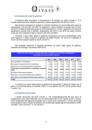 2.2 Incidenza dei costi di gestione
L’incidenza delle provvigioni di acquisizione e di incasso sui premi (Tavola n. 7) è
rimasta sostanzialmente stabile nel periodo in esame attestandosi nel 2012 al 10,5%.
Nel periodo considerato è risultata in crescita l’incidenza sui premi delle altre spese di
acquisizione, che dal 2,8% nel 2007 ha raggiunto il valore massimo di periodo pari al 3,6%
nel 2012; l’incidenza delle altre spese di amministrazione ha, invece, registrato una riduzione
significativa durante tutto il periodo, collocandosi nel 2011 e nel 2012 sul valore minimo
(4,3% dei premi rispetto al valore massimo del 4,9% nel 2007).
Pertanto, il peso delle spese di gestione complessive sui premi contabilizzati, dopo
aver raggiunto il valore massimo di periodo nel 2009 (18,9%), nel 2012 si è attestato al
18,4% (in lieve crescita rispetto al 18,2% nel 2011).
Nel prospetto seguente è riportata l’incidenza sui premi delle spese di gestione,
suddivise per tipologia, nel periodo 2007-2012.

Ramo R.C. auto e natanti - Incidenza delle spese di gestione sui premi lordi contabilizzati e
composizione percentuale delle medesime
2007

2008

2009

2010

2011

2012

10,6%

10,7%

10,6%

10,6%

10,5%

10,5%

Altre spese di acquisizione/Premi contabilizzati

2,8%

3,2%

3,4%

3,5%

3,3%

3,6%

Altre spese di amministrazione/Premi contabilizzati
Totale spese di gestione/Premi contabilizzati (expense
ratio)

4,9%

4,7%

4,9%

4,4%

4,3%

4,3%

18,3%

18,6%

18,9%

18,4%

18,2%

18,4%

Provvigioni/Totale spese di gestione

57,9%

57,5%

56,4%

57,3%

57,7%

56,9%

Altre spese di acquisizione/Totale spese di gestione

15,4%

17,1%

17,9%

18,8%

18,4%

19,7%

Altre spese di amministrazione/Totale spese di gestione

26,8%

25,4%

25,7%

23,9%

23,9%

23,4%

100,0%

100,0%

100,0%

100,0%

100,0%

100,0%

Provvigioni/Premi contabilizzati

Totale

L’incidenza sui premi delle spese di gestione ha presentato il valore più basso per la
prima e la seconda fascia di imprese (18%) e il più elevato (22,3%) per la quarta fascia
(Tavola n. 8).
2.3 Andamento dei sinistri
I sinistri denunciati nel 2012 (Tavola n. 10), indipendentemente dal loro anno di
accadimento, sono stati 2.854.059, con una diminuzione del 13,7% rispetto al 2011. Quindi,
come sintetizzato dal seguente prospetto, per il quinto anno consecutivo, i sinistri denunciati
sono risultati in calo e il tasso di riduzione si è accentuato rispetto agli anni precedenti (-0,8%
nel 2009, -4,4% nel 2010, -11,1% nel 2011).

3

 