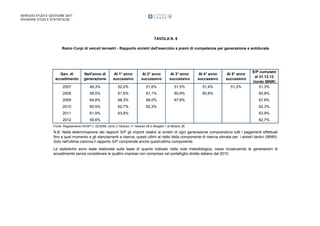 SERVIZIO STUDI E GESTIONE DATI
DIVISIONE STUDI E STATISTICHE

TAVOLA N. 8
Ramo Corpi di veicoli terrestri - Rapporto sinistri dell'esercizio a premi di competenza per generazione e antidurata

Gen. di
accadimento

Nell'anno di
generazione

Al 1° anno
successivo

Al 2° anno
successivo

Al 3° anno
successivo

Al 4° anno
successivo

Al 5° anno
successivo

2007

49,3%

52,0%

51,6%

51,5%

51,4%

51,3%

S/P cumulato
al 31.12.12
(lordo IBNR)
51,3%

2008

58,5%

61,6%

61,1%

60,9%

60,8%

0,0%

60,8%

2009

64,8%

68,3%

68,0%

67,8%

0,0%

0,0%

67,8%

2010

60,5%

62,7%

62,3%

0,0%

0,0%

0,0%

62,3%

2011

61,9%

63,8%

0,0%

0,0%

0,0%

0,0%

63,9%

2012

59,6%

0,0%

0,0%

0,0%

0,0%

62,7%

Fonte: Regolamento ISVAP n. 22/2008, ramo 3, Modulo 17, Modulo 28 e Allegato 1 al Modulo 28

N.B. Nella determinazione dei rapporti S/P gli importi relativi ai sinistri di ogni generazione comprendono tutti i pagamenti effettuati
fino a quel momento e gli stanziamenti a riserva, questi ultimi al netto della componente di riserva stimata per i sinistri tardivi (IBNR).
Solo nell'ultima colonna il rapporto S/P comprende anche quest'ultima componente.
Le statistiche sono state elaborate sulla base di quanto indicato nella nota metodologica, ossia ricostruendo le generazioni di
accadimento senza considerare le quattro imprese non comprese nel portafoglio diretto italiano dal 2010.

 