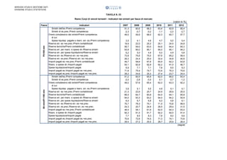 SERVIZIO STUDI E GESTIONE DATI
DIVISIONE STUDI E STATISTICHE

TAVOLA N. 23
Ramo Corpi di veicoli terrestri - Indicatori dei sinistri per fasce di mercato

(valori in %)

50 mln≤P<100 mln

P≥100 mln

Fasce

Indicatori
Sinistri dell'es./Premi competenza
Sinistri di es.prec./Premi competenza
Onere complessivo dei sinistri/Premi competenza
di cui:
Spese liquidaz. pagate e riserv. sin. es./Premi competenza
Riserva sin. es.+es.prec./Premi contabilizzati
Riserve tecniche/Premi contabilizzati
Riserva sin. per risarc. e spese dir./Riserva sinistri
Riserva sin. per spese liquidazione/Riserva sinistri
Riserva sin. es./Riserva sin. es.+es.prec.
Riserva sin. es.prec./Riserva sin. es.+es.prec.
Importi pagati es.+es.prec./Premi contabilizzati
Risarc. e spese dir./Importi pagati
Spese liquidazione/Importi pagati
Importi pagati es./Importi pagati es.+es.prec.
Importi pagati es.prec./Importi pagati es.+es.prec.
Sinistri dell'es./Premi competenza
Sinistri di es.prec./Premi competenza
Onere complessivo dei sinistri/Premi competenza
di cui:
Spese liquidaz. pagate e riserv. sin. es./Premi competenza
Riserva sin. es.+es.prec./Premi contabilizzati
Riserve tecniche/Premi contabilizzati
Riserva sin. per risarc. e spese dir./Riserva sinistri
Riserva sin. per spese liquidazione/Riserva sinistri
Riserva sin. es./Riserva sin. es.+es.prec.
Riserva sin. es.prec./Riserva sin. es.+es.prec.
Importi pagati es.+es.prec./Premi contabilizzati
Risarc. e spese dir./Importi pagati
Spese liquidazione/Importi pagati
Importi pagati es./Importi pagati es.+es.prec.
Importi pagati es.prec./Importi pagati es.+es.prec.

2007

2008

2009

2010

2011

2012

51,3
-2,3
49,0

60,6
-0,7
59,9

68,3
-0,2
68,0

63,4
-1,1
62,3

62,9
-2,2
60,7

60,4
-2,7
57,7

3,5
19,9
56,7
93,8
6,2
73,8
26,2
49,7
93,1
6,9
71,8
28,2
51,2
-2,0
49,2

4,1
22,0
59,0
95,0
5,0
75,6
24,4
58,8
92,9
7,1
75,4
24,6
60,5
-2,8
57,8

4,6
25,2
63,5
95,1
4,9
75,0
25,0
67,8
92,9
7,1
74,7
25,3
65,9
-0,5
65,4

4,7
25,1
64,6
95,0
5,0
67,6
32,4
65,9
92,2
7,8
72,6
27,4
62,0
0,1
62,0

5,0
24,5
64,4
95,1
4,9
65,2
34,8
62,3
91,5
8,5
76,3
23,7
66,0
-2,7
63,3

5,4
24,8
65,3
94,2
5,8
59,4
40,6
63,8
90,7
9,3
75,6
24,4
63,4
-1,2
62,2

3,9
21,3
66,5
94,0
6,0
75,7
24,3
46,0
92,3
7,7
70,6
29,4

5,1
23,9
64,7
93,3
6,7
79,3
20,7
58,1
91,5
8,5
72,8
27,2

5,5
25,7
60,8
93,2
6,8
75,1
24,9
61,9
91,7
8,3
74,5
25,5

4,9
24,9
64,5
94,0
6,0
71,5
28,5
62,5
92,2
7,8
71,3
28,7

5,1
26,9
64,1
94,2
5,8
70,6
29,4
64,3
92,0
8,0
74,1
25,9

5,1
25,5
65,8
93,9
6,1
68,5
31,5
63,4
91,4
8,6
73,6
26,4
(segue)

 