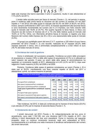 dalle sole imprese che hanno esercitato il ramo in questione, risulta in calo attestandosi al
7,7% (8,2% nel 2011).
L’analisi della raccolta premi per fasce di mercato (Tavola n. 2), nel periodo in esame,
pone in evidenza nella prima fascia la riduzione sia del numero di imprese (10 nel 2007
rispetto a 7 nel 2012) che della quota di mercato (dal 63,3% nel 2007 al 58,2% nel 2012).
Invece, sempre confrontando il 2007 con il 2012, le imprese appartenenti alla seconda fascia
si sono lievemente incrementate nel numero (da 8 a 9 imprese), con forte crescita nella
quota di mercato (dal 16,8% al 25,7%). Per quanto riguarda la terza fascia, si rileva una
riduzione sia del numero di imprese (da 21 a 15) che della relativa quota di mercato (dal
16,6% al 12,7%). Infine, con riferimento all’ultima fascia di mercato, si registra una lieve
flessione del numero delle imprese (da 35 a 33) e una stazionarietà della quota di mercato
(3,4%).
I 6 gruppi con portafoglio premi del ramo C.V.T. superiore a 100 milioni di euro hanno
presentato nel 2012 (Tavola n. 3) una raccolta, realizzata da 27 imprese (42,2% delle
imprese esercenti il ramo), che è ammontata complessivamente a 2.032 milioni di euro
(76,7% del totale mercato di ramo).
3.2 Incidenza dei costi di gestione
Come è sintetizzato nel successivo prospetto, l’incidenza sui premi delle provvigioni
di acquisizione e incasso (18%) e delle altre spese di acquisizione (4,1%) si è collocata sui
valori massimi del periodo. Il peso sui premi delle altre spese di amministrazione ha
registrato un incremento rispetto al 2011, attestandosi al 4,4% (4,3% nel 2011), dopo aver
raggiunto il livello massimo (4,9%) nel 2008 e nel 2009.
Pertanto, l’incidenza delle spese di gestione complessive sui premi (Tavola n. 6) è
stata pari al 26,5%, manifestando una lieve crescita rispetto al 26,4% del 2011 e
attestandosi, quindi, sul valore massimo di periodo.
Ramo Corpi di veicoli terrestri - incidenza delle spese di gestione sui premi lordi contabilizzati e
composizione percentuale delle medesime
2007

2008

2009

2010

2011

2012

17,3%

Provvigioni/Premi contabilizzati

17,4%

17,9%

18,0%

18,0%

18,0%

Altre spese di acquisizione/Premi contabilizzati

3,1%

3,4%

3,6%

4,0%

4,1%

4,1%

Altre spese di amministrazione/Premi contabilizzati
Totale spese di gestione/Premi contabilizzati (expense
ratio)

4,8%

4,9%

4,9%

4,4%

4,3%

4,4%

25,2%

25,7%

26,5%

26,5%

26,4%

26,5%

Provvigioni/Totale spese di gestione

68,8%

67,8%

67,7%

67,9%

68,3%

67,9%

Altre spese di acquisizione/Totale spese di gestione

12,1%

13,2%

13,8%

15,3%

15,6%

15,5%

19,1%

19,1%

18,6%

16,8%

16,1%

16,6%

Altre spese di amministrazione/Totale spese di gestione

100,0% 100,0% 100,0% 100,0% 100,0% 100,0%

Totale

Tale incidenza, nel 2012, è stata più contenuta per le imprese di terza fascia (24,4%)
e più elevata (31,9%) per le imprese di seconda fascia (Tavola n. 7).
3.3 Andamento dei sinistri
I sinistri denunciati nel 2012 (Tavola n. 9), indipendentemente dal loro anno di
accadimento, sono stati 1.152.128, con una riduzione dell’11,3% rispetto al 2011, che
rafforza il trend discendente dei due anni precedenti. Come si riscontra nel seguente
prospetto, dopo un continuo incremento avvenuto negli anni antecedenti al 2010,
successivamente si è verificata una netta inversione di tendenza nell’andamento del numero
dei sinistri denunciati.
6

 